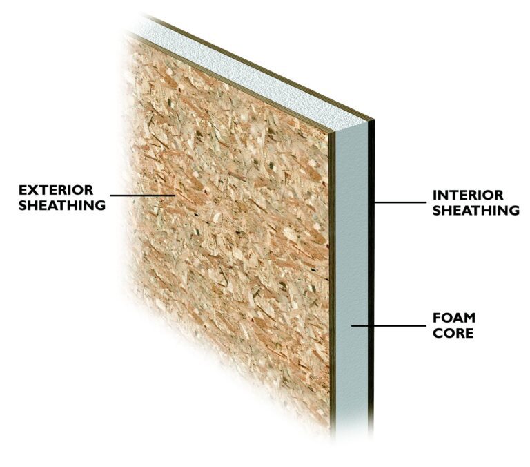 OSB SIP panels